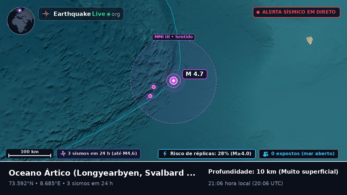Oceano Ártico (Svalbard and Jan Mayen Islands)