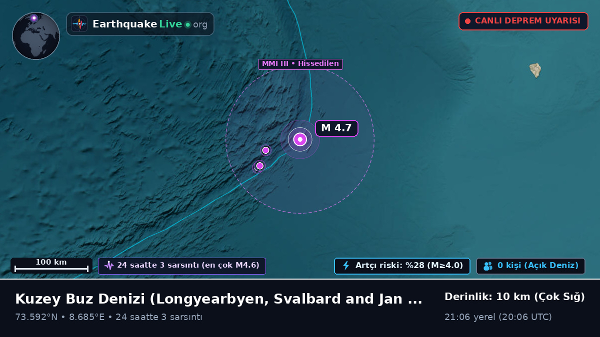 Kuzey Buz Denizi (Svalbard and Jan Mayen Islands)