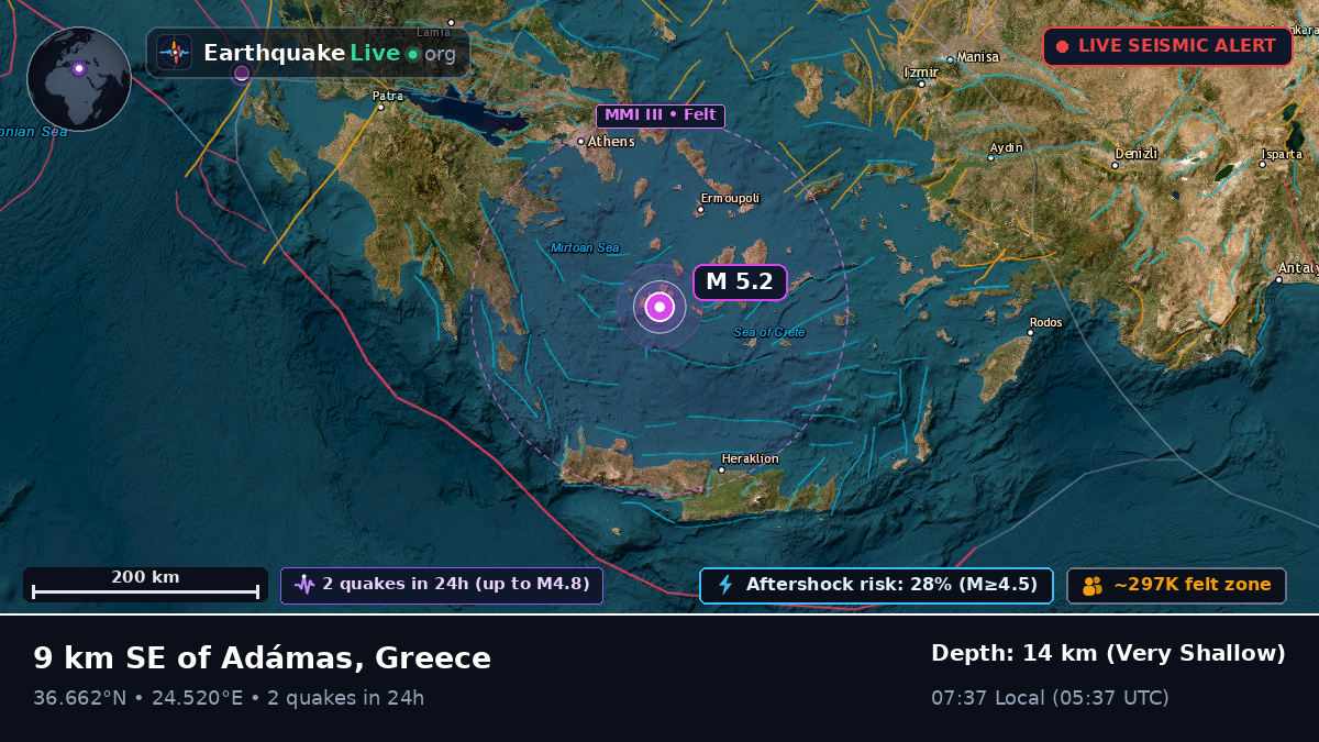 Aegean Sea (Greece)