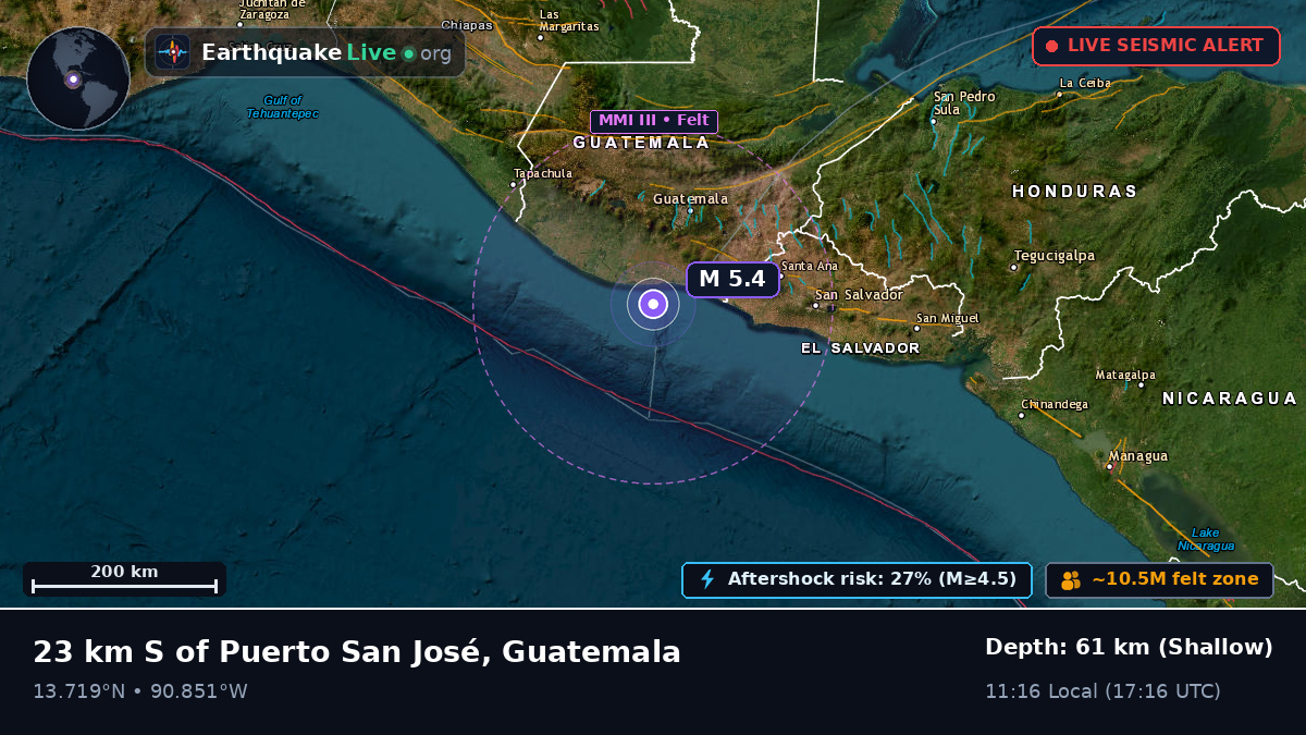 Escuintla, Guatemala