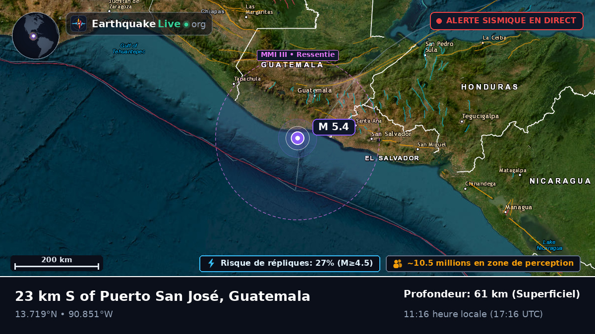 Escuintla, Guatemala