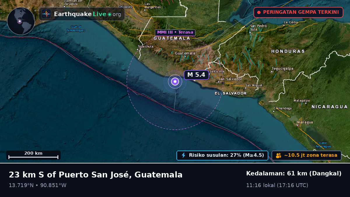 Escuintla, Guatemala