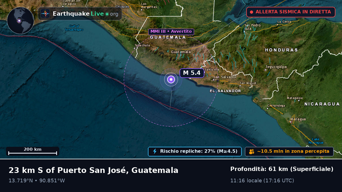 Escuintla, Guatemala