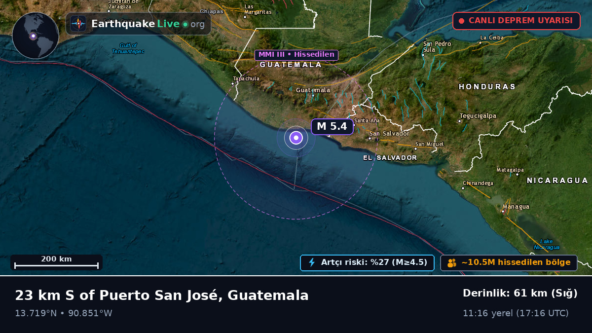 Escuintla, Guatemala