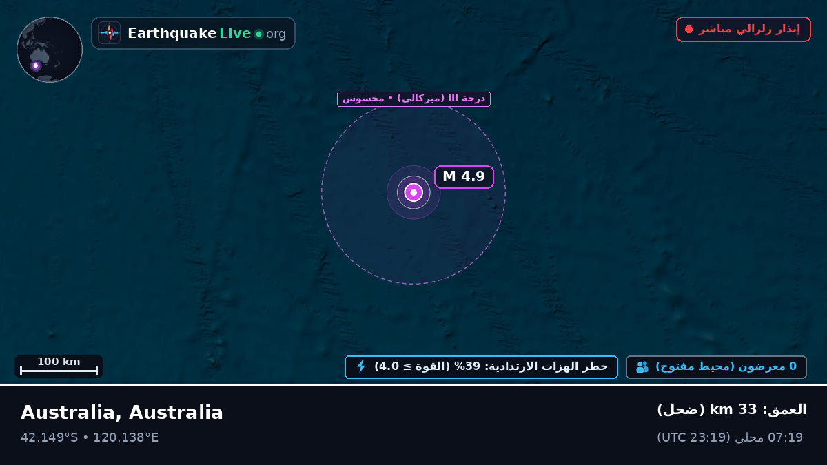 المحيط الهندي (Australia)