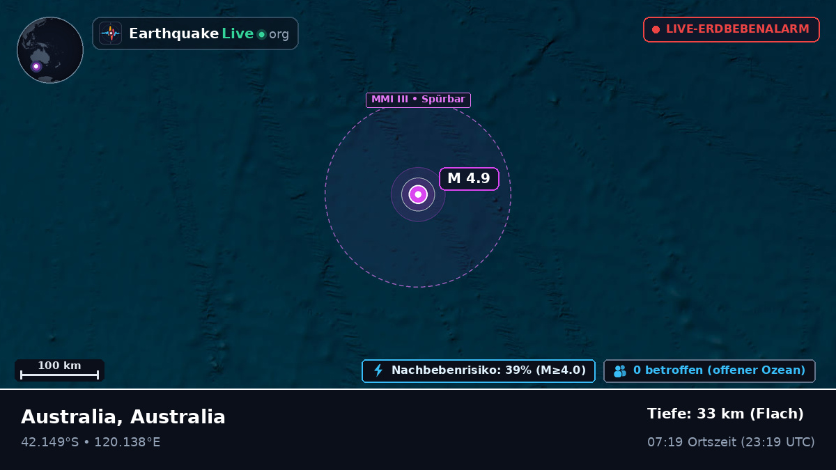 Indischer Ozean (Australia)
