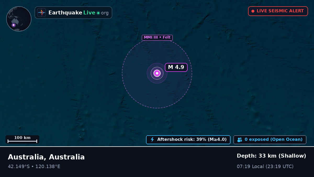 Indian Ocean (Australia)