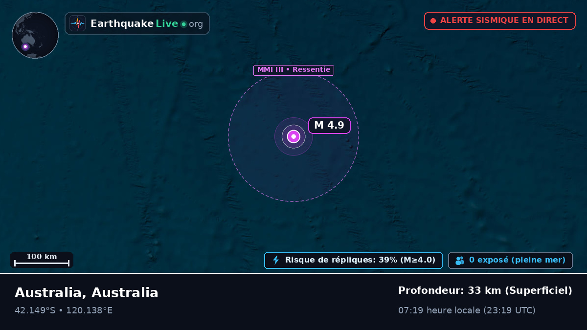 Océan Indien (Australia)