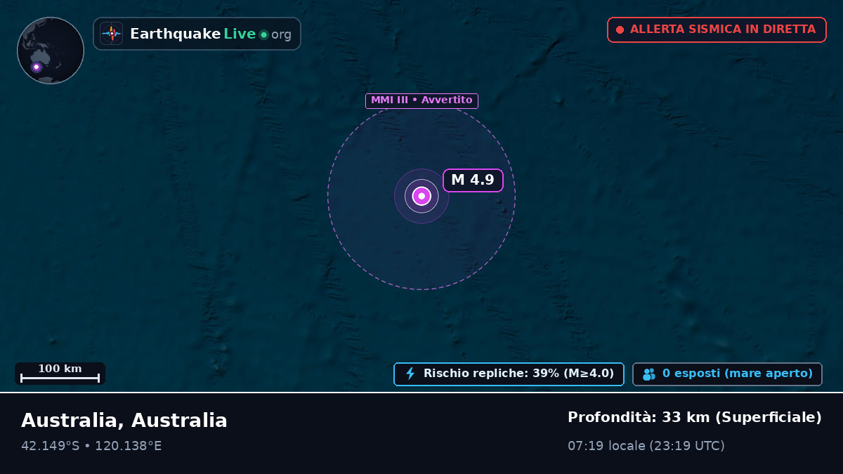 Oceano Indiano (Australia)