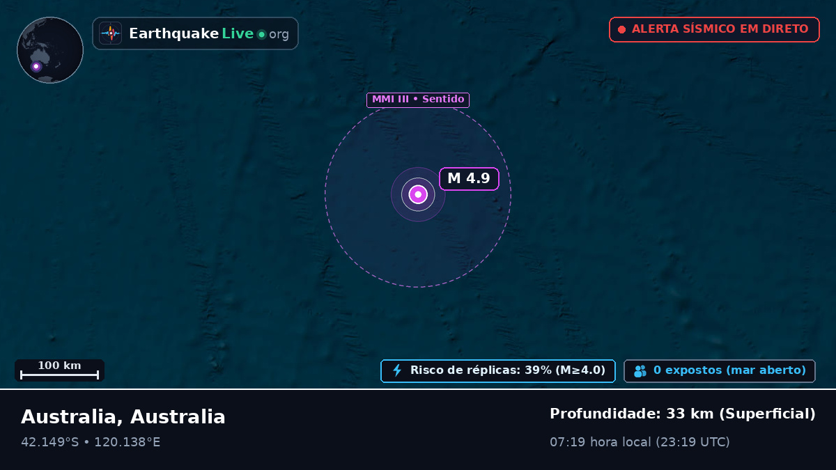 Oceano Índico (Australia)
