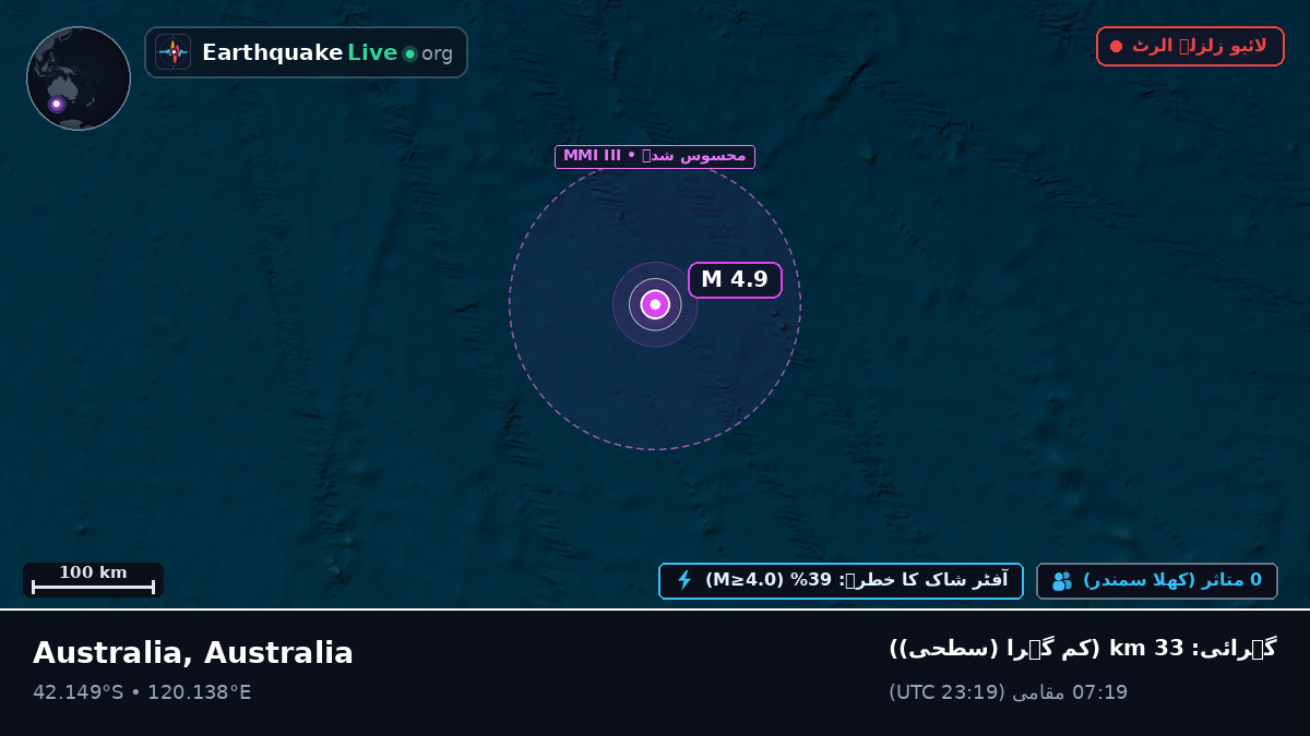 بحر ہند (Australia)
