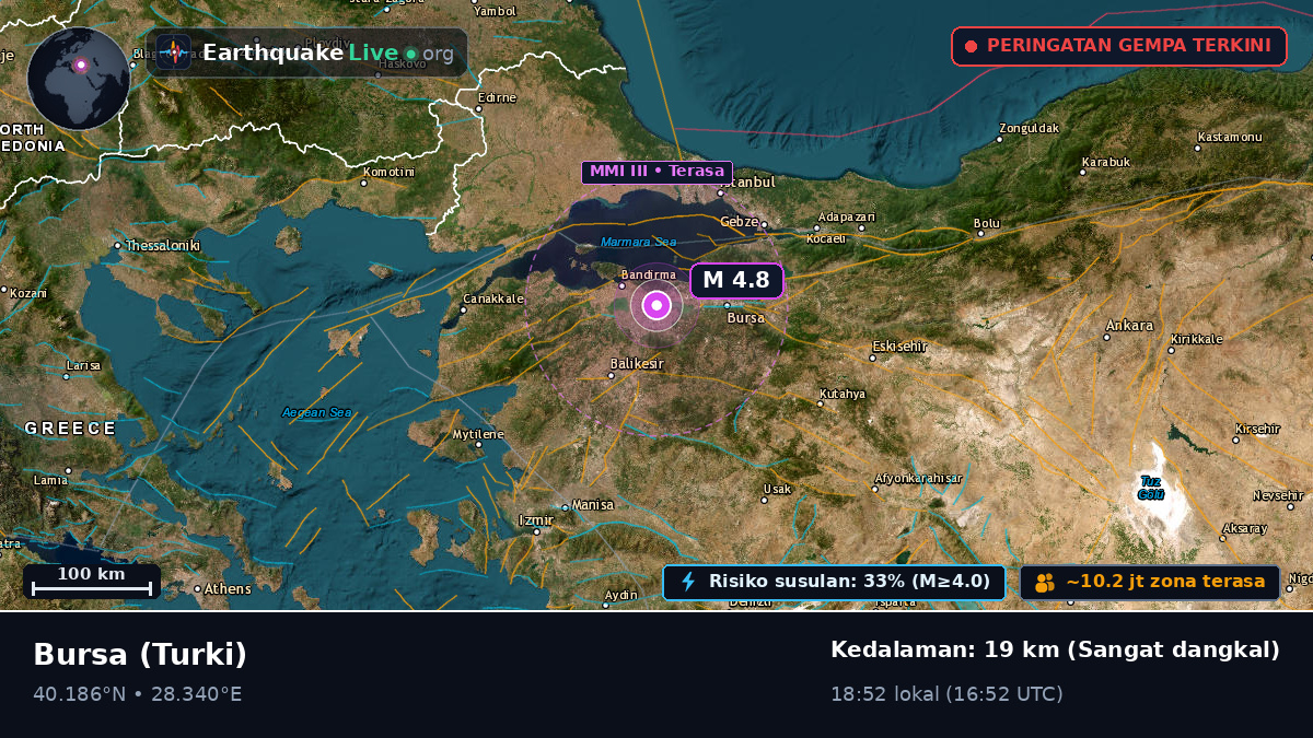 Bursa, Turki