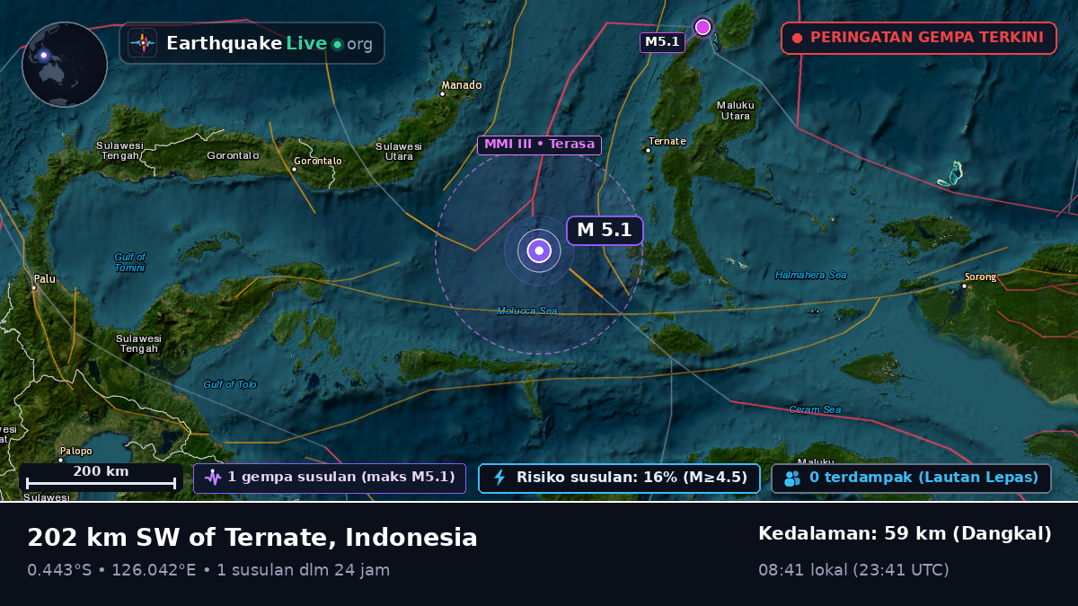 Laut Maluku (Indonesia)