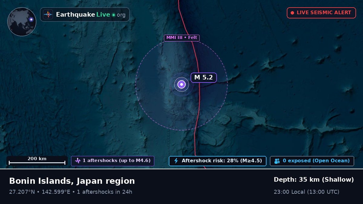 North Pacific Ocean (Japan)