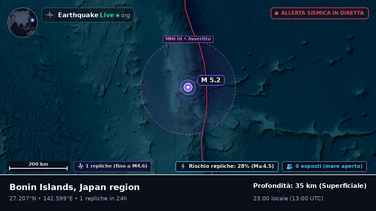Oceano Pacifico settentrionale (Giappone)