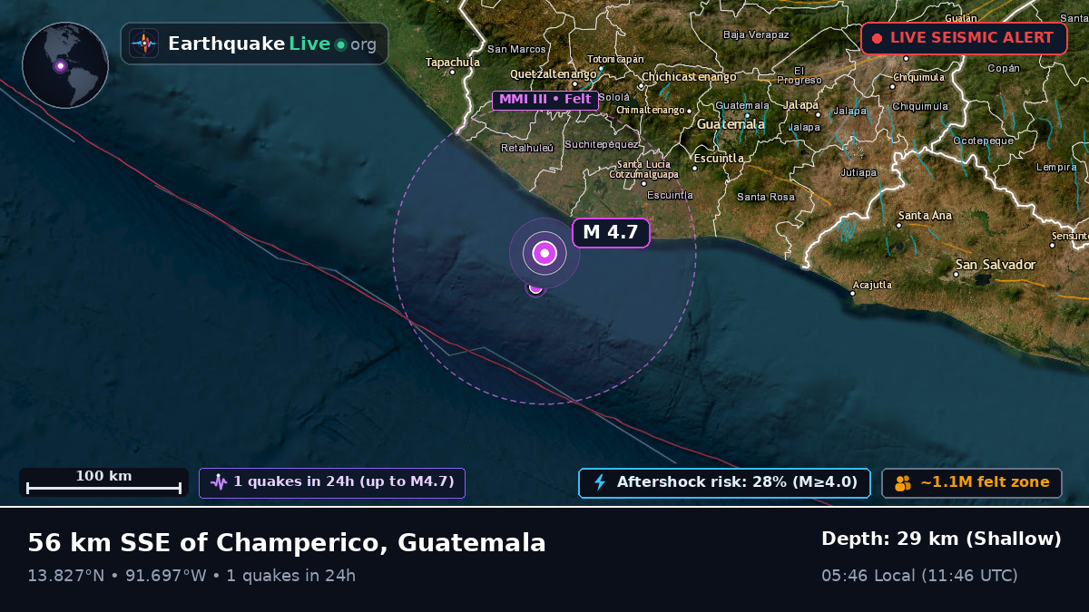 Off the coast of Retalhuleu, Guatemala