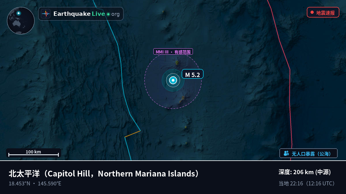 北太平洋 (Northern Mariana Islands)