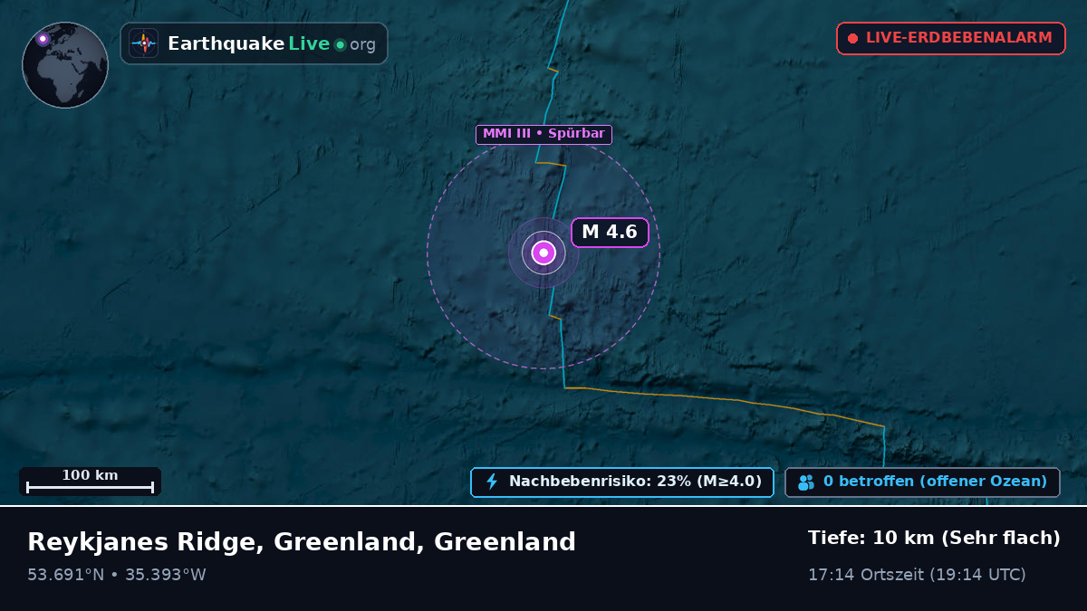 Nordatlantik (Greenland)