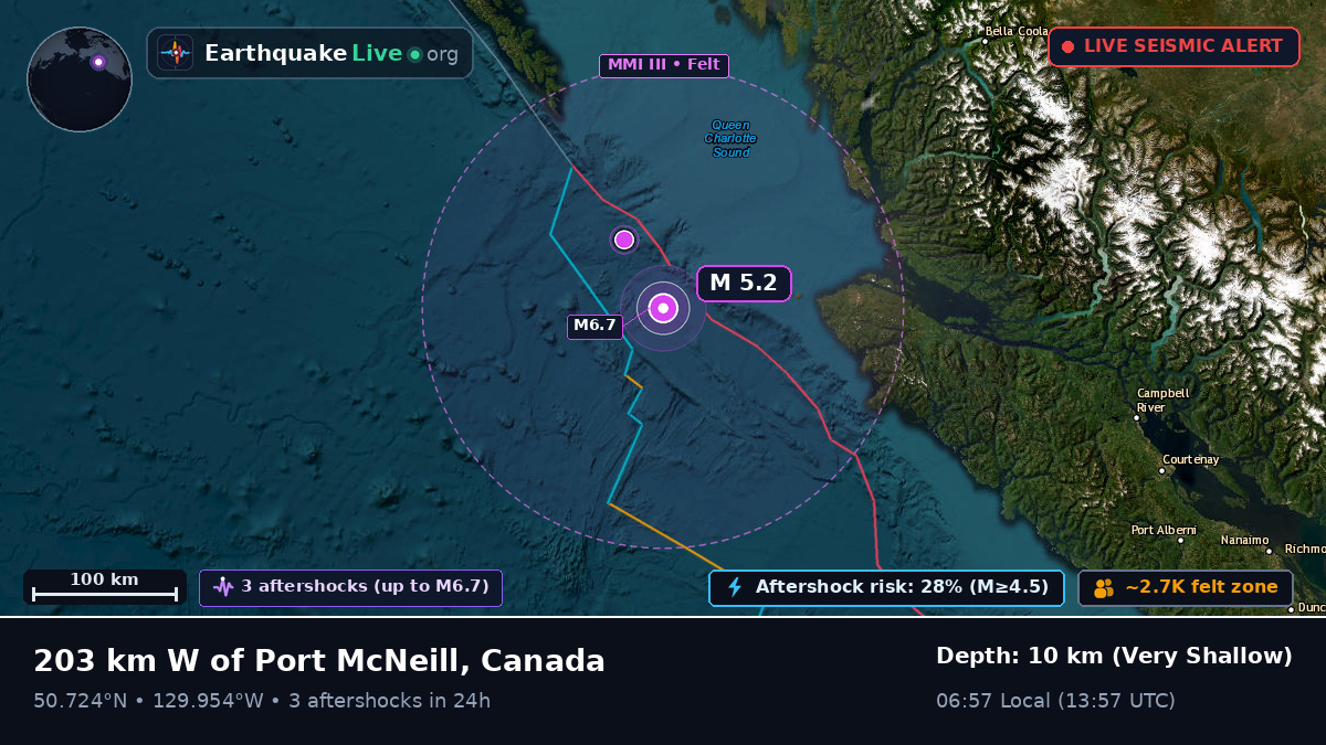 Off the coast of Port Hardy, Canada
