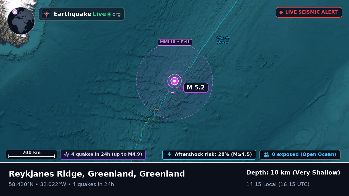 North Atlantic Ocean (Greenland)