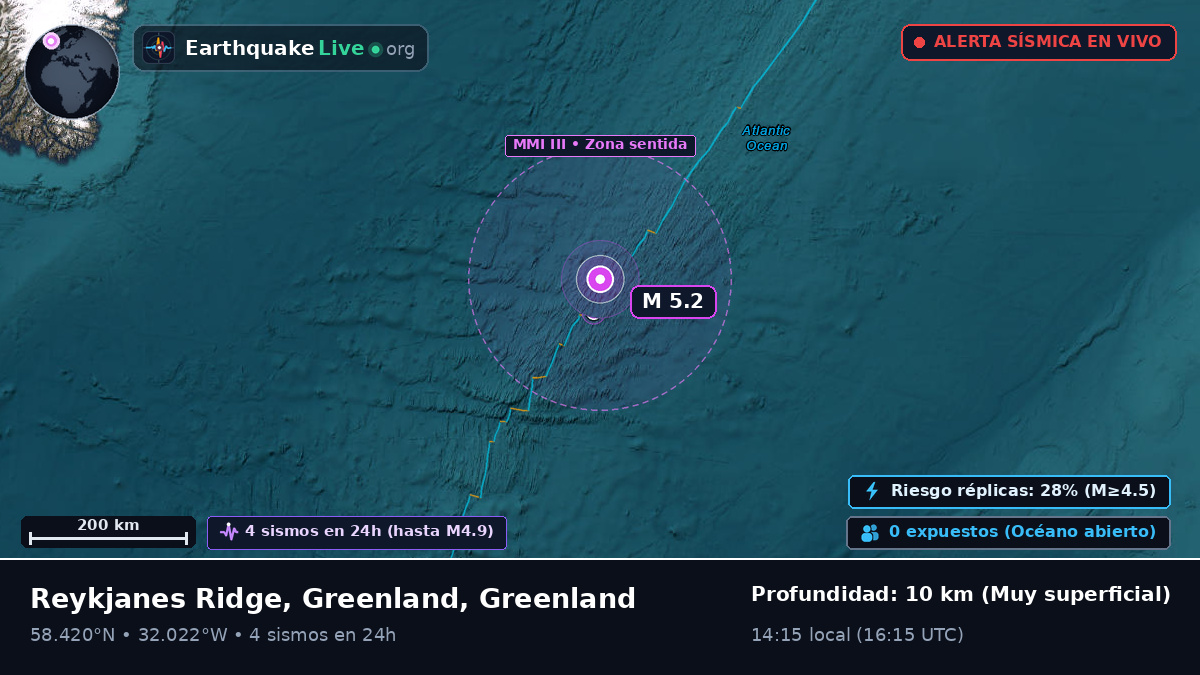 Océano Atlántico Norte (Greenland)