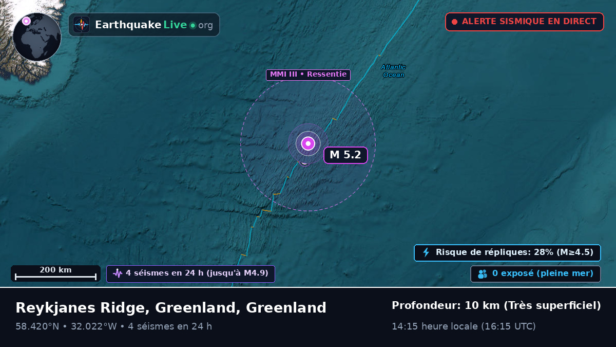 Océan Atlantique Nord (Greenland)