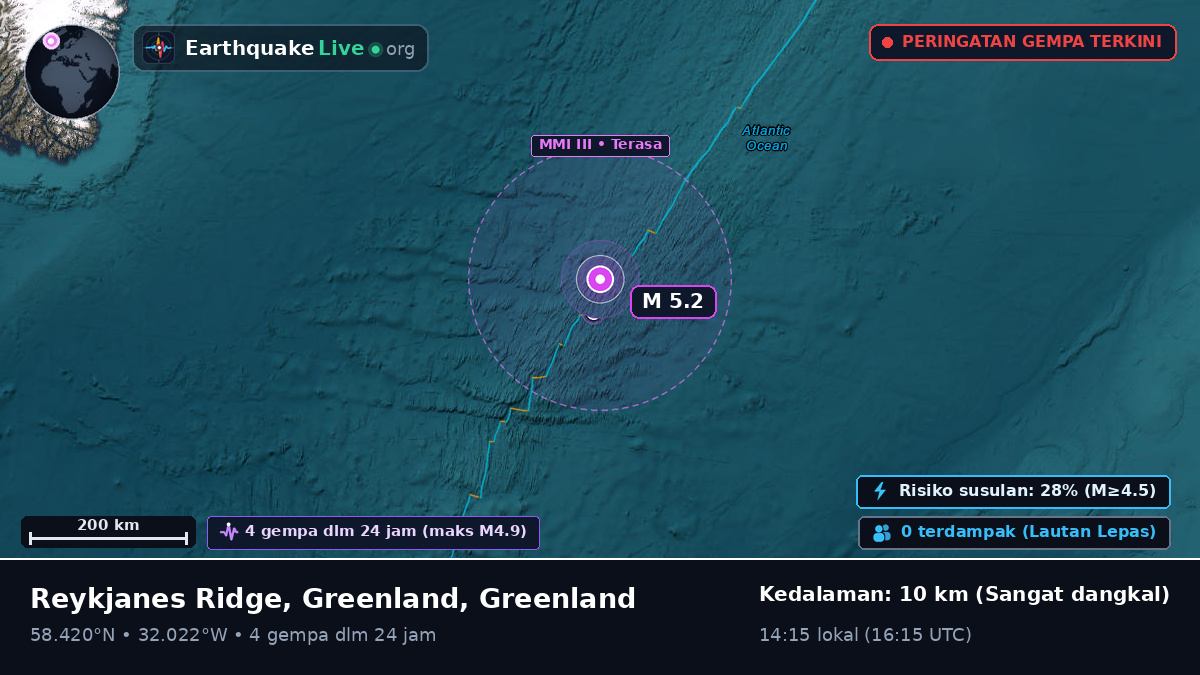 Samudra Atlantik Utara (Greenland)