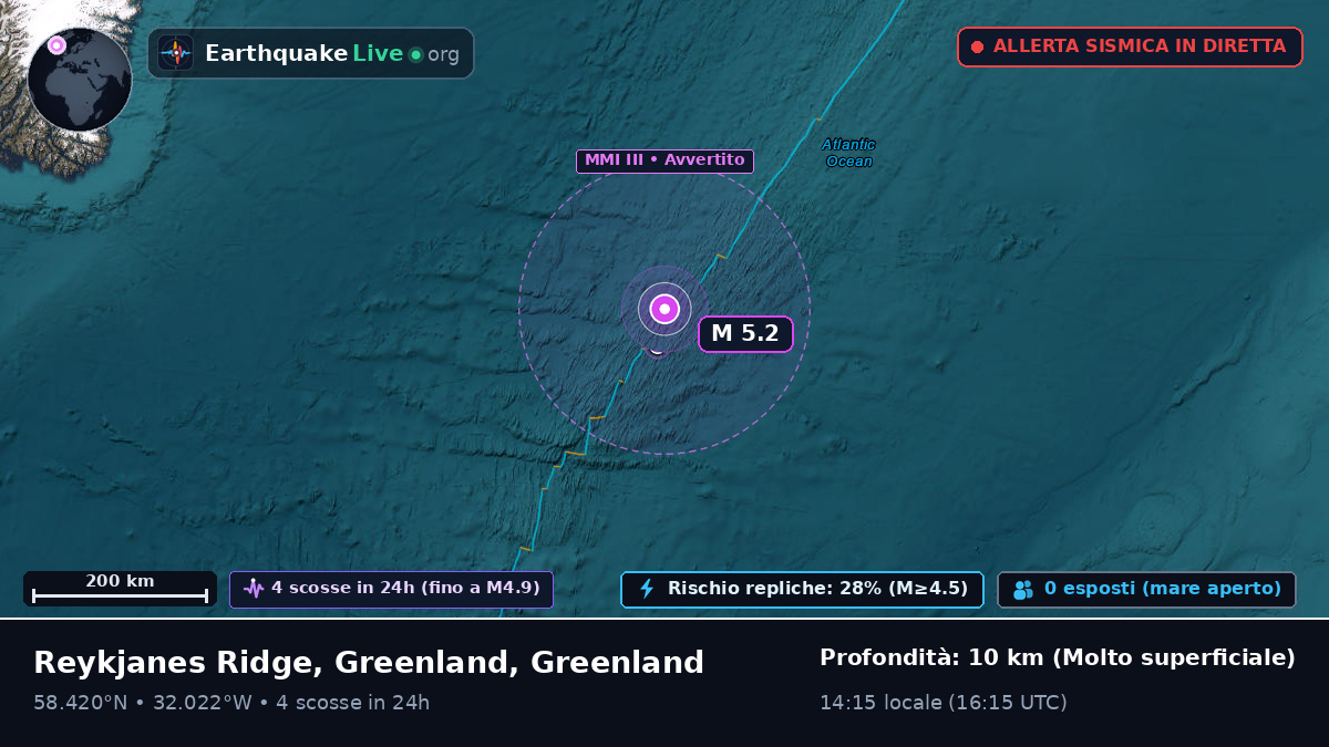 Oceano Atlantico settentrionale (Greenland)