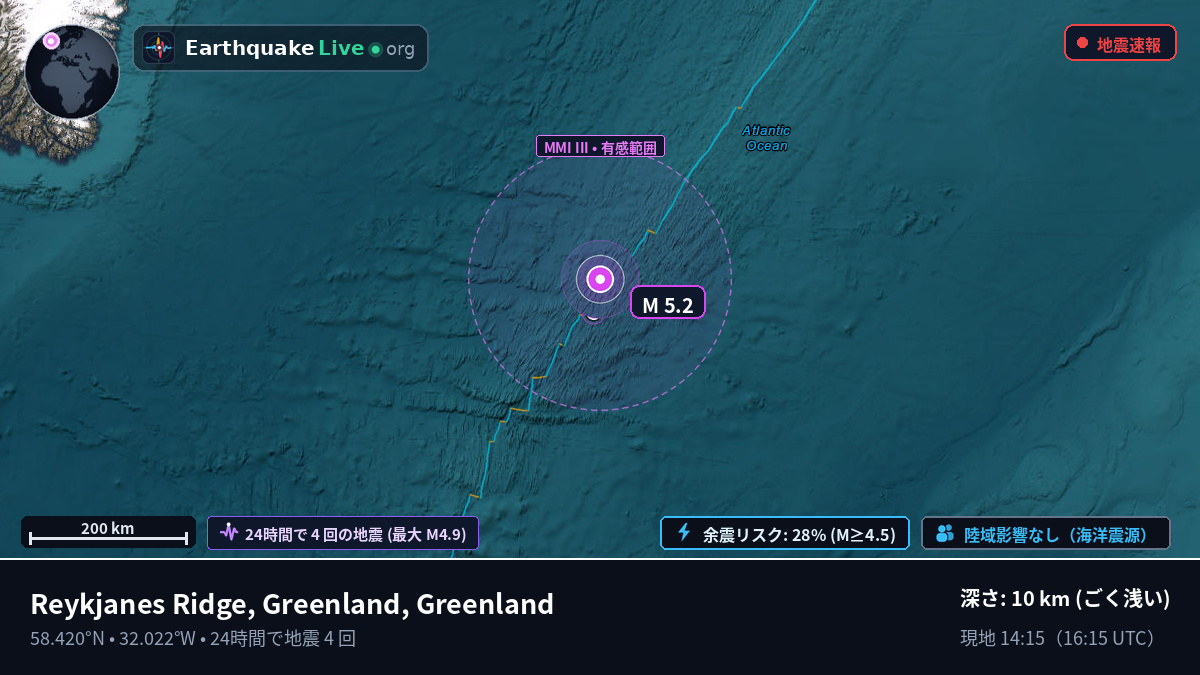北大西洋 (Greenland)