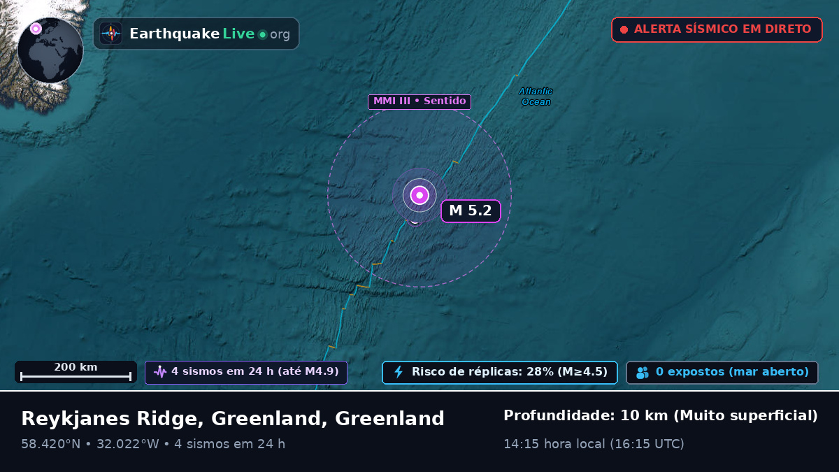 Oceano Atlântico Norte (Greenland)