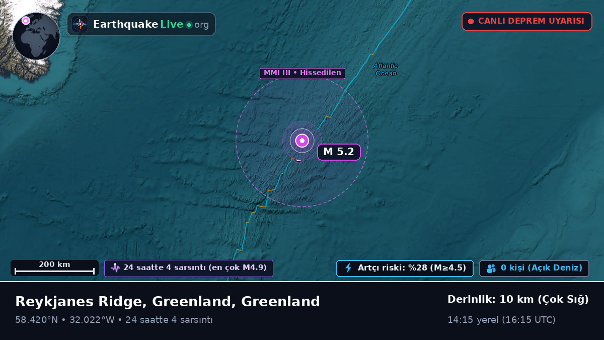 Kuzey Atlantik Okyanusu (Greenland)
