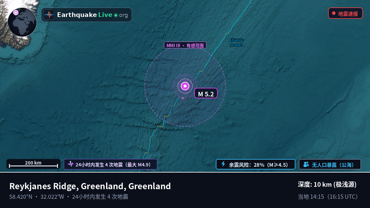 北大西洋 (Greenland)