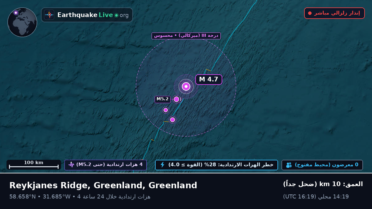 شمال المحيط الأطلسي (Greenland)
