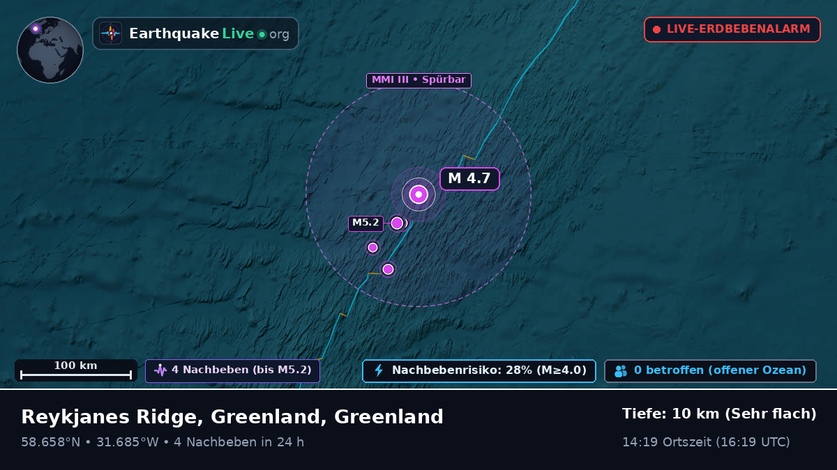 Nordatlantik (Greenland)