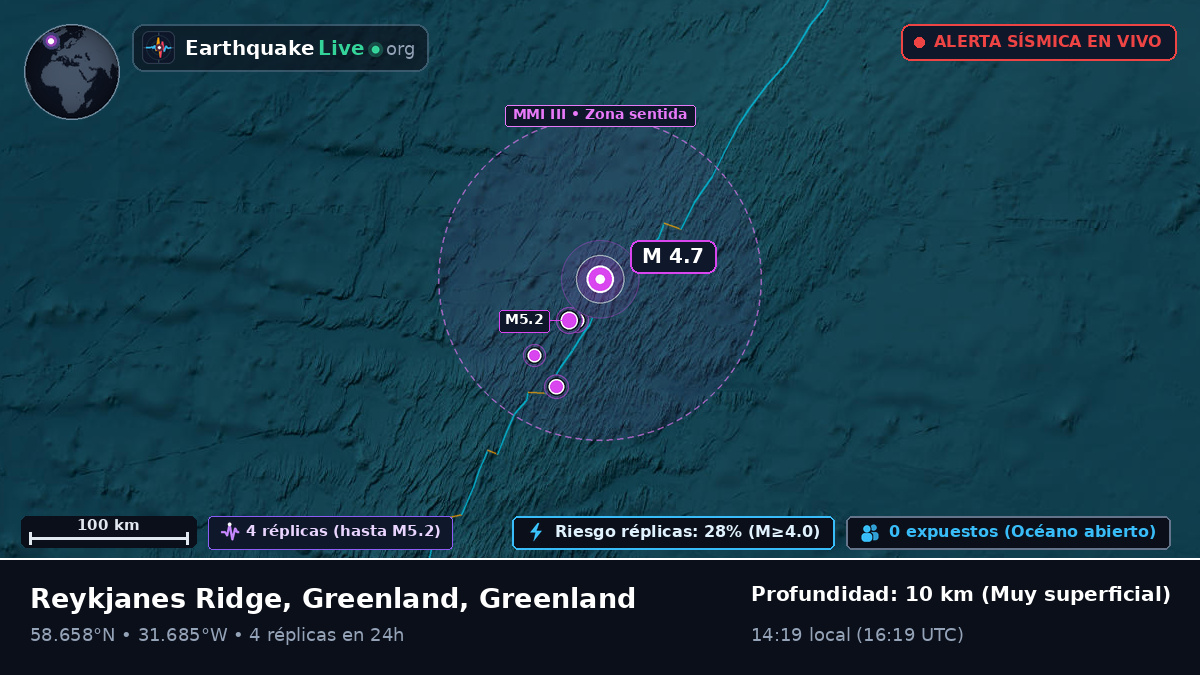 Océano Atlántico Norte (Greenland)
