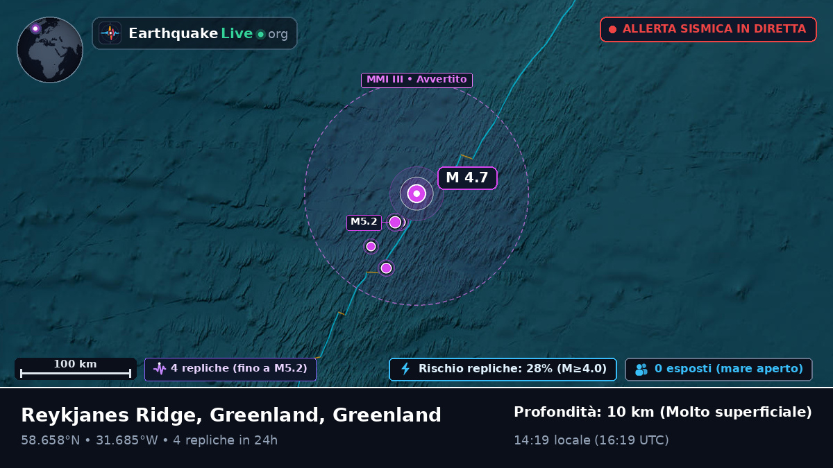 Oceano Atlantico settentrionale (Greenland)