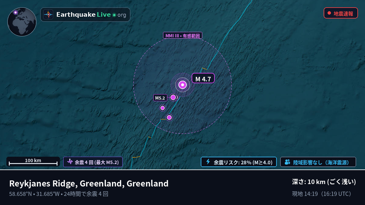 北大西洋 (Greenland)