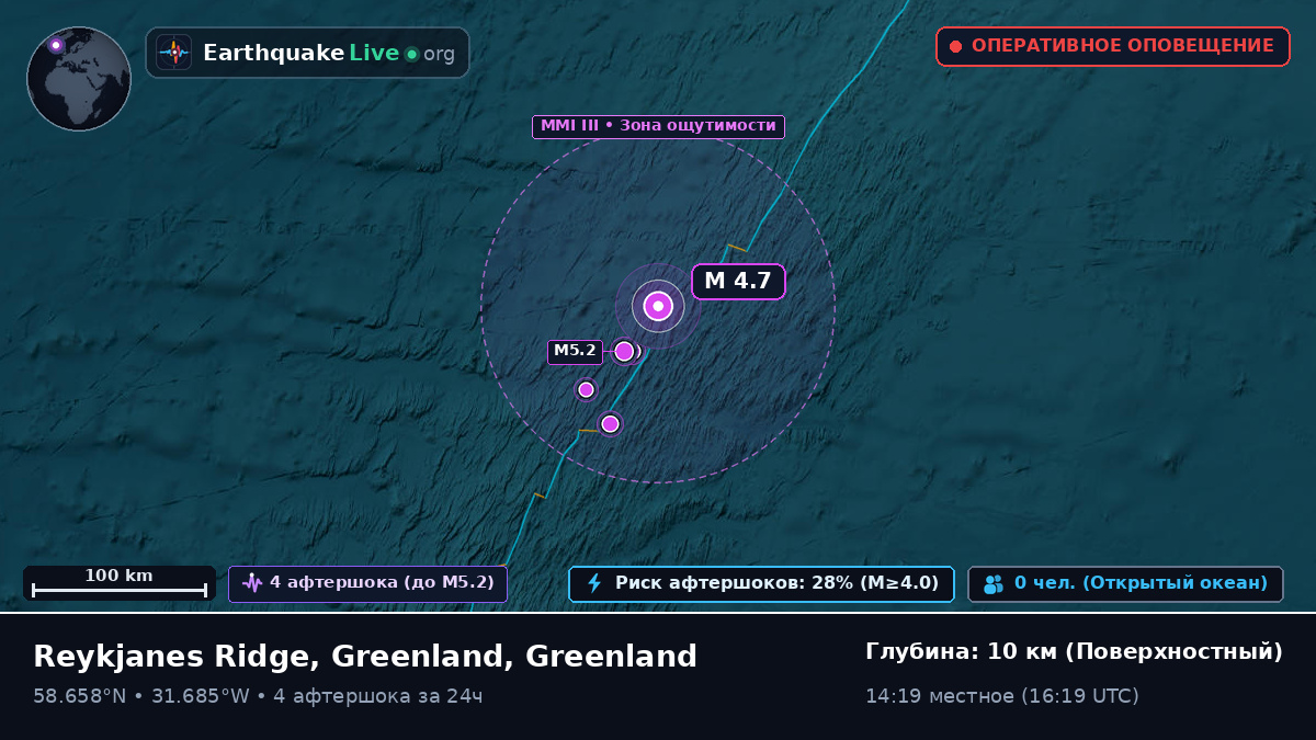 Северная часть Атлантического океана (Greenland)