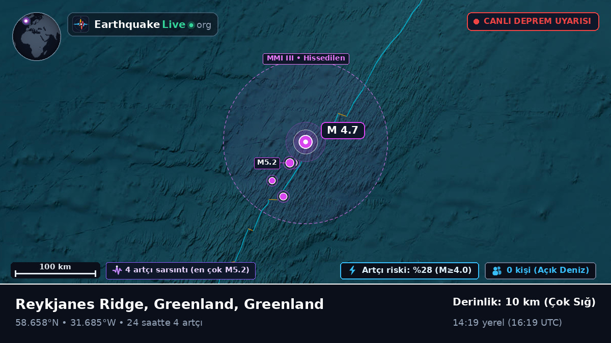 Kuzey Atlantik Okyanusu (Greenland)