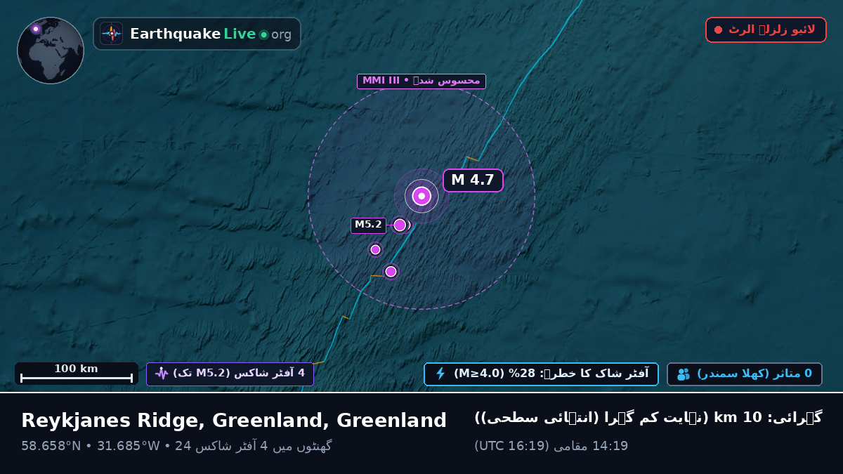 شمالی بحر اوقیانوس (Greenland)