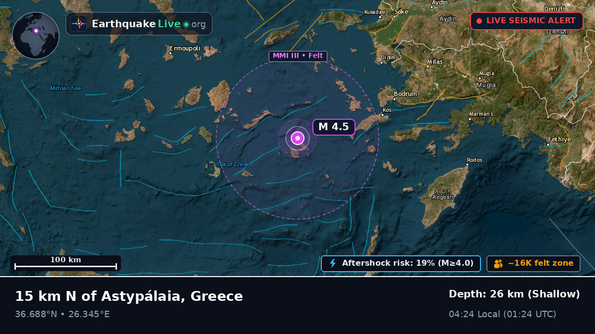 Aegean Sea (Greece)