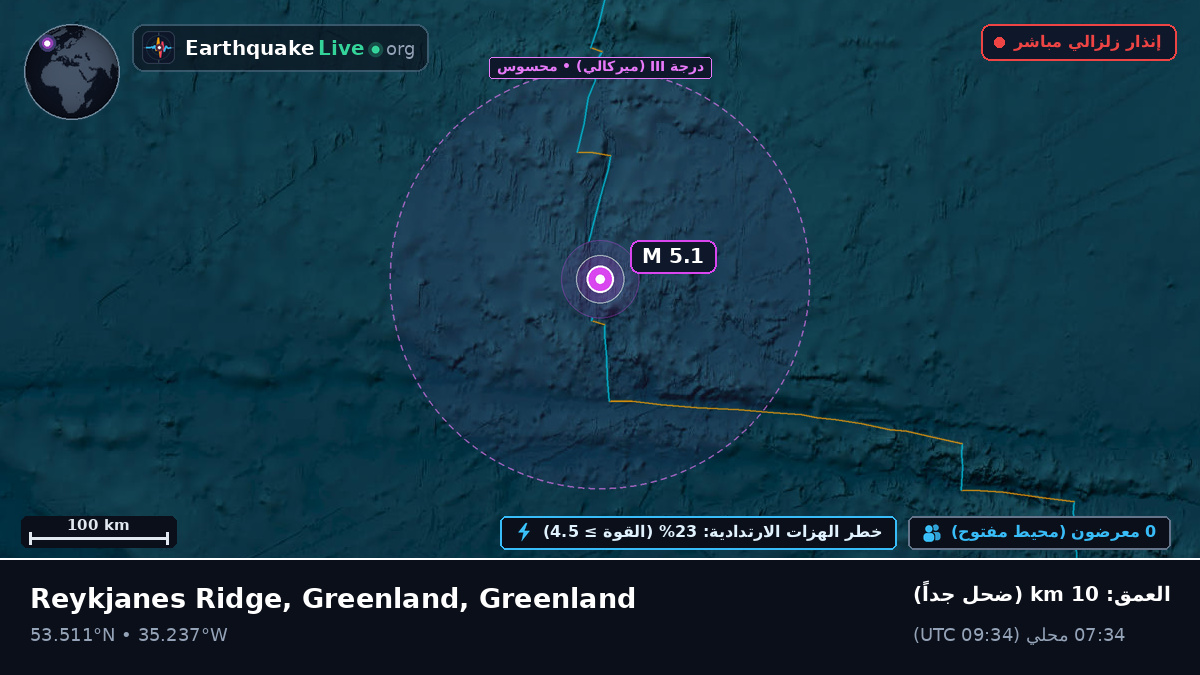 شمال المحيط الأطلسي (Greenland)