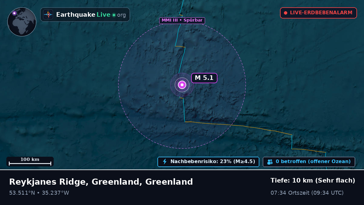 Nordatlantik (Greenland)
