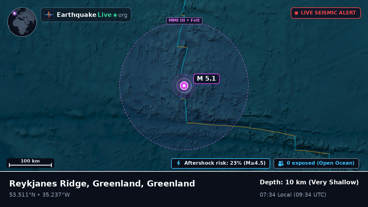 North Atlantic Ocean (Greenland)