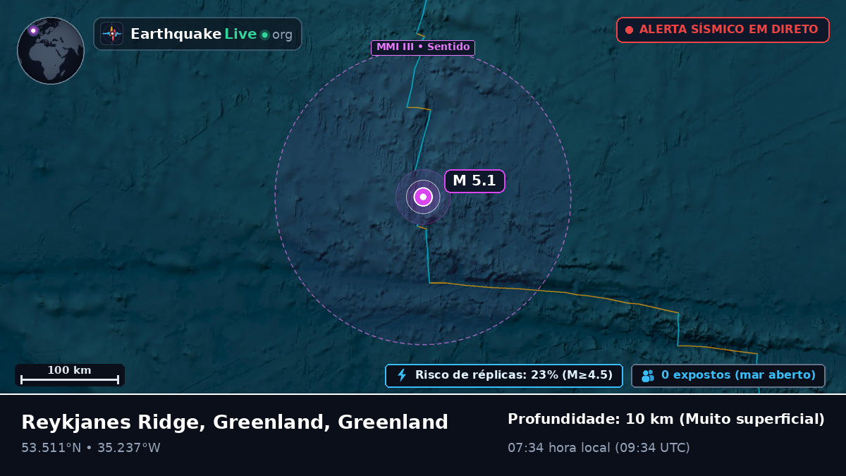 Oceano Atlântico Norte (Greenland)