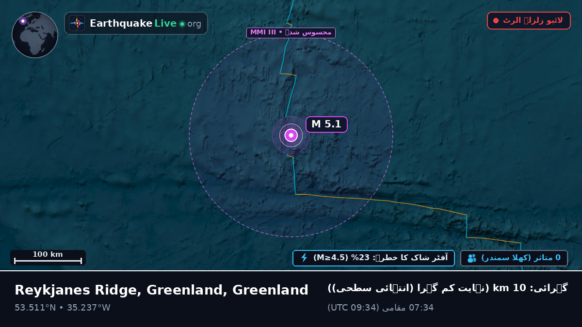 شمالی بحر اوقیانوس (Greenland)