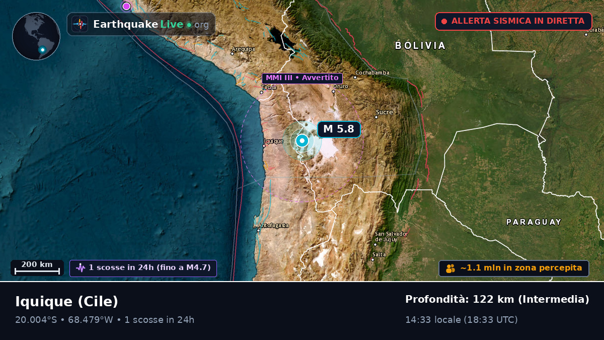 Tarapacá, Cile