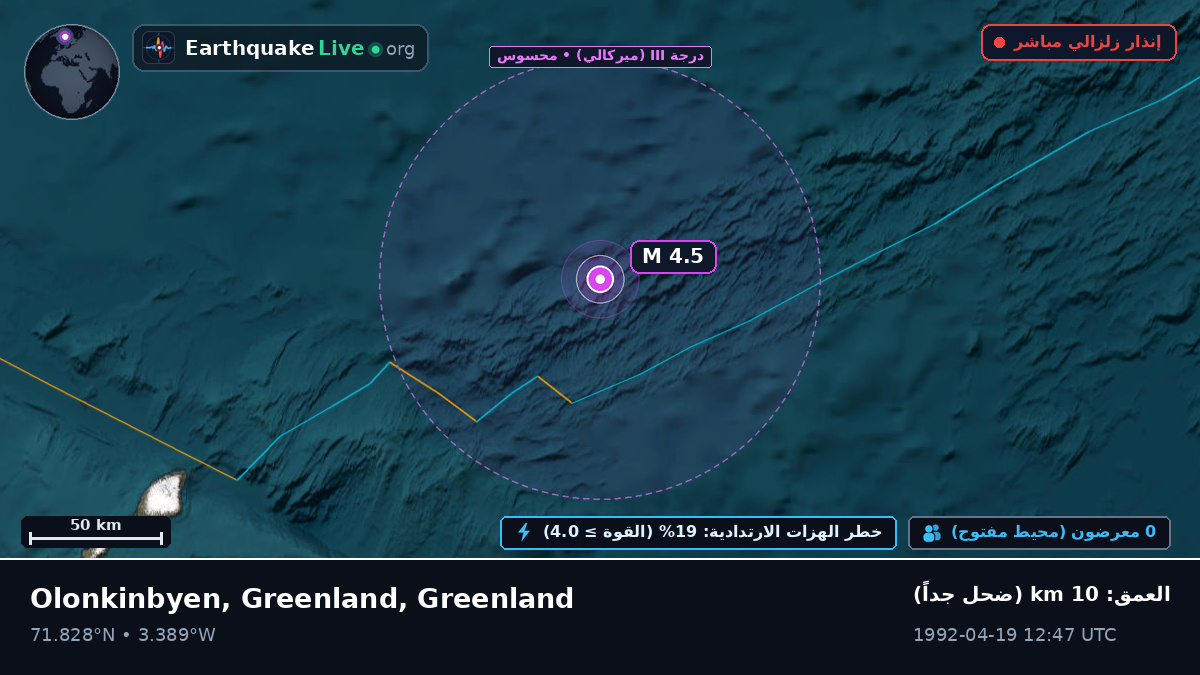 المحيط المتجمد الشمالي (Greenland)