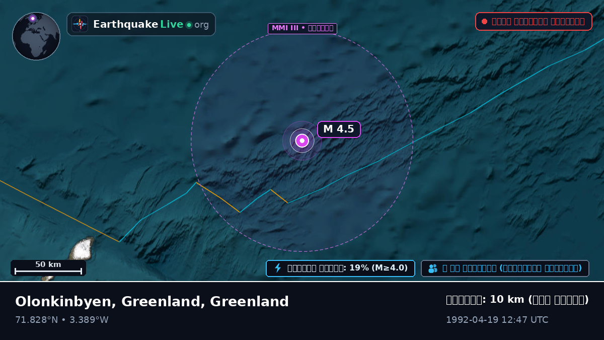 উত্তর মহাসাগর (Greenland)