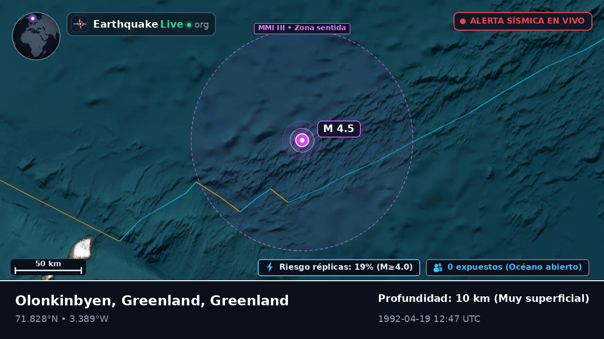 Océano Ártico (Greenland)